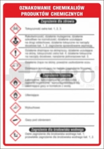TABLICA Oznakowania chemikaliów IBT19/P